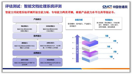 合合信息智能文档处理系统 idp 获中国信通院相关模块高等级评定
