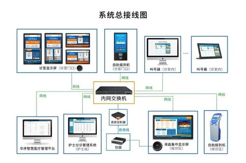 医院建设中,各系统弱电铜缆与光缆应该如何配置