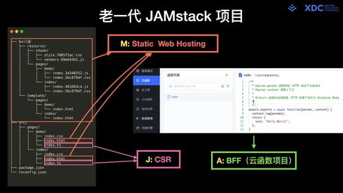 全码 通用搭建 现代 web 研发体系中的新一代低 零码搭建