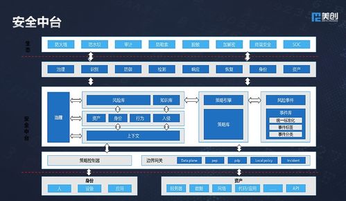 美创科技出席世界信息安全大会 多维数据安全框架体系,护航新基建发展