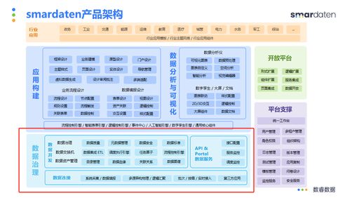 低代码开发平台有哪些