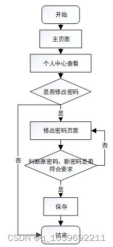 基于微信小程序的农产品电商系统的设计与实现论文