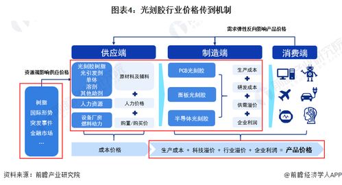 中科院列出的35项 卡脖子 技术,至少已突破21项