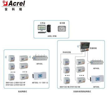 经济型刷卡电能表充值管理软件预付费售电管理系统