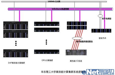 计算集群用哪个linux版本,安装linux高性能计算集群