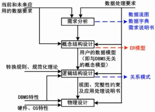 第三章.数据库系统